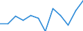 Currency: Million euro / Geopolitical entity (partner): Rest of the world / Sector (ESA 2010): Total economy / Counterpart sector (ESA 2010): Total economy / Stock or flow: Net positions at the end of period / Balance of payments item: Financial account; portfolio investment / Geopolitical entity (reporting): Belgium
