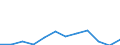 Currency: Million euro / Geopolitical entity (partner): Rest of the world / Sector (ESA 2010): Total economy / Counterpart sector (ESA 2010): Total economy / Stock or flow: Net positions at the end of period / Balance of payments item: Financial account; portfolio investment / Geopolitical entity (reporting): Bulgaria