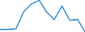 Currency: Million euro / Geopolitical entity (partner): Rest of the world / Sector (ESA 2010): Total economy / Counterpart sector (ESA 2010): Total economy / Stock or flow: Net positions at the end of period / Balance of payments item: Financial account; portfolio investment / Geopolitical entity (reporting): Czechia