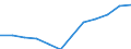Currency: Million euro / Geopolitical entity (partner): Rest of the world / Sector (ESA 2010): Total economy / Counterpart sector (ESA 2010): Total economy / Stock or flow: Net positions at the end of period / Balance of payments item: Financial account; portfolio investment / Geopolitical entity (reporting): Denmark
