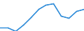 Currency: Million euro / Geopolitical entity (partner): Rest of the world / Sector (ESA 2010): Total economy / Counterpart sector (ESA 2010): Total economy / Stock or flow: Net positions at the end of period / Balance of payments item: Financial account; portfolio investment / Geopolitical entity (reporting): Germany