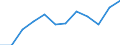 Currency: Million euro / Geopolitical entity (partner): Rest of the world / Sector (ESA 2010): Total economy / Counterpart sector (ESA 2010): Total economy / Stock or flow: Net positions at the end of period / Balance of payments item: Financial account; portfolio investment / Geopolitical entity (reporting): Estonia