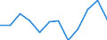 Currency: Million euro / Geopolitical entity (partner): Rest of the world / Sector (ESA 2010): Total economy / Counterpart sector (ESA 2010): Total economy / Stock or flow: Net positions at the end of period / Balance of payments item: Financial account; portfolio investment / Geopolitical entity (reporting): Ireland