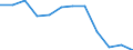 Currency: Million euro / Geopolitical entity (partner): Rest of the world / Sector (ESA 2010): Total economy / Counterpart sector (ESA 2010): Total economy / Stock or flow: Net positions at the end of period / Balance of payments item: Financial account; portfolio investment / Geopolitical entity (reporting): Greece