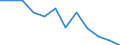 Currency: Million euro / Geopolitical entity (partner): Rest of the world / Sector (ESA 2010): Total economy / Counterpart sector (ESA 2010): Total economy / Stock or flow: Net positions at the end of period / Balance of payments item: Financial account; portfolio investment / Geopolitical entity (reporting): Spain