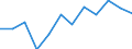 Currency: Million euro / Geopolitical entity (partner): Rest of the world / Sector (ESA 2010): Total economy / Counterpart sector (ESA 2010): Total economy / Stock or flow: Net positions at the end of period / Balance of payments item: Financial account; portfolio investment / Geopolitical entity (reporting): France
