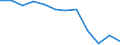 Currency: Million euro / Geopolitical entity (partner): Rest of the world / Sector (ESA 2010): Total economy / Counterpart sector (ESA 2010): Total economy / Stock or flow: Net positions at the end of period / Balance of payments item: Financial account; portfolio investment / Geopolitical entity (reporting): Italy