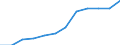 Currency: Million euro / Geopolitical entity (partner): Rest of the world / Sector (ESA 2010): Total economy / Counterpart sector (ESA 2010): Total economy / Stock or flow: Net positions at the end of period / Balance of payments item: Financial account; portfolio investment / Geopolitical entity (reporting): Cyprus