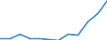 Currency: Million euro / Geopolitical entity (partner): Rest of the world / Sector (ESA 2010): Total economy / Counterpart sector (ESA 2010): Total economy / Stock or flow: Net positions at the end of period / Balance of payments item: Financial account; portfolio investment / Geopolitical entity (reporting): Lithuania