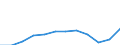 Currency: Million euro / Geopolitical entity (partner): Rest of the world / Sector (ESA 2010): Total economy / Counterpart sector (ESA 2010): Total economy / Stock or flow: Net positions at the end of period / Balance of payments item: Financial account; portfolio investment / Geopolitical entity (reporting): Malta