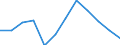 Currency: Million euro / Geopolitical entity (partner): Rest of the world / Sector (ESA 2010): Total economy / Counterpart sector (ESA 2010): Total economy / Stock or flow: Net positions at the end of period / Balance of payments item: Financial account; portfolio investment / Geopolitical entity (reporting): Netherlands