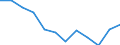 Currency: Million euro / Geopolitical entity (partner): Rest of the world / Sector (ESA 2010): Total economy / Counterpart sector (ESA 2010): Total economy / Stock or flow: Net positions at the end of period / Balance of payments item: Financial account; portfolio investment / Geopolitical entity (reporting): Austria