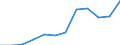 Currency: Million euro / Geopolitical entity (partner): Rest of the world / Sector (ESA 2010): Total economy / Counterpart sector (ESA 2010): Total economy / Stock or flow: Net positions at the end of period / Balance of payments item: Financial account; portfolio investment / Geopolitical entity (reporting): Portugal