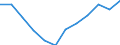 Währung: Million Euro / Saisonbereinigung: Unbereinigte Daten (d.h. weder saisonbereinigte noch kalenderbereinigte Daten) / Sektor (ESVG 2010): Volkswirtschaft / Sektor (ESVG 2010): Volkswirtschaft / Bestand oder Fluss: Saldo / Geopolitische Partnereinheit: Rest der Welt / ZB_Position: Leistungsbilanz / Geopolitische Meldeeinheit: Europäische Union - 27 Länder (ab 2020)