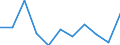 Währung: Million Euro / Saisonbereinigung: Unbereinigte Daten (d.h. weder saisonbereinigte noch kalenderbereinigte Daten) / Sektor (ESVG 2010): Volkswirtschaft / Sektor (ESVG 2010): Volkswirtschaft / Bestand oder Fluss: Saldo / Geopolitische Partnereinheit: Rest der Welt / ZB_Position: Leistungsbilanz / Geopolitische Meldeeinheit: Estland