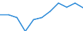 Währung: Million Euro / Saisonbereinigung: Unbereinigte Daten (d.h. weder saisonbereinigte noch kalenderbereinigte Daten) / Sektor (ESVG 2010): Volkswirtschaft / Sektor (ESVG 2010): Volkswirtschaft / Bestand oder Fluss: Saldo / Geopolitische Partnereinheit: Rest der Welt / ZB_Position: Leistungsbilanz / Geopolitische Meldeeinheit: Spanien