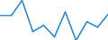 Währung: Million Euro / Saisonbereinigung: Unbereinigte Daten (d.h. weder saisonbereinigte noch kalenderbereinigte Daten) / Sektor (ESVG 2010): Volkswirtschaft / Sektor (ESVG 2010): Volkswirtschaft / Bestand oder Fluss: Saldo / Geopolitische Partnereinheit: Rest der Welt / ZB_Position: Leistungsbilanz / Geopolitische Meldeeinheit: Frankreich