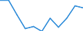 Währung: Million Euro / Saisonbereinigung: Unbereinigte Daten (d.h. weder saisonbereinigte noch kalenderbereinigte Daten) / Sektor (ESVG 2010): Volkswirtschaft / Sektor (ESVG 2010): Volkswirtschaft / Bestand oder Fluss: Saldo / Geopolitische Partnereinheit: Rest der Welt / ZB_Position: Leistungsbilanz / Geopolitische Meldeeinheit: Italien