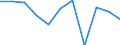 Währung: Million Euro / Saisonbereinigung: Unbereinigte Daten (d.h. weder saisonbereinigte noch kalenderbereinigte Daten) / Sektor (ESVG 2010): Volkswirtschaft / Sektor (ESVG 2010): Volkswirtschaft / Bestand oder Fluss: Saldo / Geopolitische Partnereinheit: Rest der Welt / ZB_Position: Leistungsbilanz / Geopolitische Meldeeinheit: Zypern