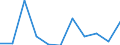 Währung: Million Euro / Saisonbereinigung: Unbereinigte Daten (d.h. weder saisonbereinigte noch kalenderbereinigte Daten) / Sektor (ESVG 2010): Volkswirtschaft / Sektor (ESVG 2010): Volkswirtschaft / Bestand oder Fluss: Saldo / Geopolitische Partnereinheit: Rest der Welt / ZB_Position: Leistungsbilanz / Geopolitische Meldeeinheit: Lettland