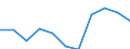 Währung: Million Euro / Saisonbereinigung: Unbereinigte Daten (d.h. weder saisonbereinigte noch kalenderbereinigte Daten) / Sektor (ESVG 2010): Volkswirtschaft / Sektor (ESVG 2010): Volkswirtschaft / Bestand oder Fluss: Saldo / Geopolitische Partnereinheit: Rest der Welt / ZB_Position: Leistungsbilanz / Geopolitische Meldeeinheit: Ungarn