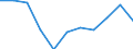 Währung: Million Euro / Saisonbereinigung: Unbereinigte Daten (d.h. weder saisonbereinigte noch kalenderbereinigte Daten) / Sektor (ESVG 2010): Volkswirtschaft / Sektor (ESVG 2010): Volkswirtschaft / Bestand oder Fluss: Saldo / Geopolitische Partnereinheit: Rest der Welt / ZB_Position: Leistungsbilanz / Geopolitische Meldeeinheit: Malta