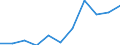 Währung: Million Euro / Saisonbereinigung: Unbereinigte Daten (d.h. weder saisonbereinigte noch kalenderbereinigte Daten) / Sektor (ESVG 2010): Volkswirtschaft / Sektor (ESVG 2010): Volkswirtschaft / Bestand oder Fluss: Saldo / Geopolitische Partnereinheit: Rest der Welt / ZB_Position: Leistungsbilanz / Geopolitische Meldeeinheit: Polen