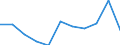 Währung: Million Euro / Saisonbereinigung: Unbereinigte Daten (d.h. weder saisonbereinigte noch kalenderbereinigte Daten) / Sektor (ESVG 2010): Volkswirtschaft / Sektor (ESVG 2010): Volkswirtschaft / Bestand oder Fluss: Saldo / Geopolitische Partnereinheit: Rest der Welt / ZB_Position: Leistungsbilanz / Geopolitische Meldeeinheit: Portugal