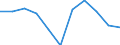 Währung: Million Euro / Saisonbereinigung: Unbereinigte Daten (d.h. weder saisonbereinigte noch kalenderbereinigte Daten) / Sektor (ESVG 2010): Volkswirtschaft / Sektor (ESVG 2010): Volkswirtschaft / Bestand oder Fluss: Saldo / Geopolitische Partnereinheit: Rest der Welt / ZB_Position: Leistungsbilanz / Geopolitische Meldeeinheit: Rumänien