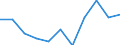 Währung: Million Euro / Saisonbereinigung: Unbereinigte Daten (d.h. weder saisonbereinigte noch kalenderbereinigte Daten) / Sektor (ESVG 2010): Volkswirtschaft / Sektor (ESVG 2010): Volkswirtschaft / Bestand oder Fluss: Saldo / Geopolitische Partnereinheit: Rest der Welt / ZB_Position: Leistungsbilanz / Geopolitische Meldeeinheit: Slowenien