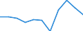 Währung: Million Euro / Saisonbereinigung: Unbereinigte Daten (d.h. weder saisonbereinigte noch kalenderbereinigte Daten) / Sektor (ESVG 2010): Volkswirtschaft / Sektor (ESVG 2010): Volkswirtschaft / Bestand oder Fluss: Saldo / Geopolitische Partnereinheit: Rest der Welt / ZB_Position: Leistungsbilanz / Geopolitische Meldeeinheit: Slowakei