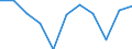 Währung: Million Euro / Saisonbereinigung: Unbereinigte Daten (d.h. weder saisonbereinigte noch kalenderbereinigte Daten) / Sektor (ESVG 2010): Volkswirtschaft / Sektor (ESVG 2010): Volkswirtschaft / Bestand oder Fluss: Saldo / Geopolitische Partnereinheit: Rest der Welt / ZB_Position: Leistungsbilanz / Geopolitische Meldeeinheit: Finnland