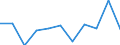 Währung: Million Euro / Saisonbereinigung: Unbereinigte Daten (d.h. weder saisonbereinigte noch kalenderbereinigte Daten) / Sektor (ESVG 2010): Volkswirtschaft / Sektor (ESVG 2010): Volkswirtschaft / Bestand oder Fluss: Saldo / Geopolitische Partnereinheit: Rest der Welt / ZB_Position: Leistungsbilanz / Geopolitische Meldeeinheit: Albanien