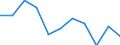 Währung: Million Euro / Saisonbereinigung: Unbereinigte Daten (d.h. weder saisonbereinigte noch kalenderbereinigte Daten) / Sektor (ESVG 2010): Volkswirtschaft / Sektor des Transaktionspartners (ESVG 2010): Volkswirtschaft / Bestand oder Fluss: Saldo / Geopolitische Partnereinheit: Rest der Welt / Zahlungsbilanz Position: Leistungsbilanz / Geopolitische Meldeeinheit: Belgien