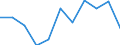 Währung: Million Euro / Saisonbereinigung: Unbereinigte Daten (d.h. weder saisonbereinigte noch kalenderbereinigte Daten) / Sektor (ESVG 2010): Volkswirtschaft / Sektor (ESVG 2010): Volkswirtschaft / Bestand oder Fluss: Saldo / Geopolitische Partnereinheit: Rest der Welt / ZB_Position: Leistungsbilanz / Geopolitische Meldeeinheit: Serbien