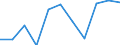 Währung: Million Euro / Saisonbereinigung: Unbereinigte Daten (d.h. weder saisonbereinigte noch kalenderbereinigte Daten) / Sektor (ESVG 2010): Volkswirtschaft / Sektor des Transaktionspartners (ESVG 2010): Volkswirtschaft / Bestand oder Fluss: Saldo / Geopolitische Partnereinheit: Rest der Welt / Zahlungsbilanz Position: Leistungsbilanz / Geopolitische Meldeeinheit: Dänemark
