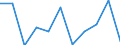Währung: Million Euro / Saisonbereinigung: Unbereinigte Daten (d.h. weder saisonbereinigte noch kalenderbereinigte Daten) / Sektor (ESVG 2010): Volkswirtschaft / Sektor des Transaktionspartners (ESVG 2010): Volkswirtschaft / Bestand oder Fluss: Saldo / Geopolitische Partnereinheit: Rest der Welt / Zahlungsbilanz Position: Leistungsbilanz / Geopolitische Meldeeinheit: Griechenland