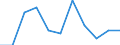 Währung: Million Euro / Saisonbereinigung: Unbereinigte Daten (d.h. weder saisonbereinigte noch kalenderbereinigte Daten) / Sektor (ESVG 2010): Volkswirtschaft / Sektor des Transaktionspartners (ESVG 2010): Volkswirtschaft / Bestand oder Fluss: Saldo / Geopolitische Partnereinheit: Rest der Welt / Zahlungsbilanz Position: Leistungsbilanz / Geopolitische Meldeeinheit: Lettland