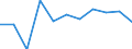 Währung: Million Euro / Saisonbereinigung: Unbereinigte Daten (d.h. weder saisonbereinigte noch kalenderbereinigte Daten) / Sektor (ESVG 2010): Volkswirtschaft / Sektor des Transaktionspartners (ESVG 2010): Volkswirtschaft / Bestand oder Fluss: Saldo / Geopolitische Partnereinheit: Rest der Welt / Zahlungsbilanz Position: Leistungsbilanz / Geopolitische Meldeeinheit: Ungarn