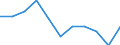Währung: Million Euro / Saisonbereinigung: Unbereinigte Daten (d.h. weder saisonbereinigte noch kalenderbereinigte Daten) / Sektor (ESVG 2010): Volkswirtschaft / Sektor des Transaktionspartners (ESVG 2010): Volkswirtschaft / Bestand oder Fluss: Saldo / Geopolitische Partnereinheit: Rest der Welt / Zahlungsbilanz Position: Leistungsbilanz / Geopolitische Meldeeinheit: Polen