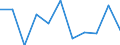 Währung: Million Euro / Saisonbereinigung: Unbereinigte Daten (d.h. weder saisonbereinigte noch kalenderbereinigte Daten) / Sektor (ESVG 2010): Volkswirtschaft / Sektor des Transaktionspartners (ESVG 2010): Volkswirtschaft / Bestand oder Fluss: Saldo / Geopolitische Partnereinheit: Rest der Welt / Zahlungsbilanz Position: Leistungsbilanz / Geopolitische Meldeeinheit: Portugal