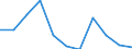 Währung: Million Euro / Saisonbereinigung: Unbereinigte Daten (d.h. weder saisonbereinigte noch kalenderbereinigte Daten) / Sektor (ESVG 2010): Volkswirtschaft / Sektor des Transaktionspartners (ESVG 2010): Volkswirtschaft / Bestand oder Fluss: Saldo / Geopolitische Partnereinheit: Rest der Welt / Zahlungsbilanz Position: Leistungsbilanz / Geopolitische Meldeeinheit: Rumänien
