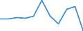 Währung: Million Euro / Saisonbereinigung: Unbereinigte Daten (d.h. weder saisonbereinigte noch kalenderbereinigte Daten) / Sektor (ESVG 2010): Volkswirtschaft / Sektor des Transaktionspartners (ESVG 2010): Volkswirtschaft / Bestand oder Fluss: Saldo / Geopolitische Partnereinheit: Rest der Welt / Zahlungsbilanz Position: Leistungsbilanz / Geopolitische Meldeeinheit: Slowenien