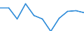 Währung: Million Euro / Saisonbereinigung: Unbereinigte Daten (d.h. weder saisonbereinigte noch kalenderbereinigte Daten) / Sektor (ESVG 2010): Volkswirtschaft / Sektor des Transaktionspartners (ESVG 2010): Volkswirtschaft / Bestand oder Fluss: Saldo / Geopolitische Partnereinheit: Rest der Welt / Zahlungsbilanz Position: Leistungsbilanz / Geopolitische Meldeeinheit: Slowakei