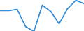Währung: Million Euro / Saisonbereinigung: Unbereinigte Daten (d.h. weder saisonbereinigte noch kalenderbereinigte Daten) / Sektor (ESVG 2010): Volkswirtschaft / Sektor des Transaktionspartners (ESVG 2010): Volkswirtschaft / Bestand oder Fluss: Saldo / Geopolitische Partnereinheit: Rest der Welt / Zahlungsbilanz Position: Leistungsbilanz / Geopolitische Meldeeinheit: Finnland