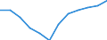 Währung: Million Euro / Saisonbereinigung: Unbereinigte Daten (d.h. weder saisonbereinigte noch kalenderbereinigte Daten) / Sektor (ESVG 2010): Volkswirtschaft / Sektor (ESVG 2010): Volkswirtschaft / Bestand oder Fluss: Saldo / Geopolitische Partnereinheit: Rest der Welt / ZB_Position: Waren / Geopolitische Meldeeinheit: Europäische Union - 27 Länder (ab 2020)