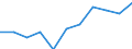 Currency: Million euro / Seasonal adjustment: Unadjusted data (i.e. neither seasonally adjusted nor calendar adjusted data) / Sector (ESA 2010): Total economy / Sector (ESA 2010): Total economy / Stock or flow: Balance / Geopolitical entity (partner): Rest of the world / BOP_item: Goods / Geopolitical entity (reporting): Denmark