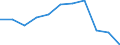 Währung: Million Euro / Saisonbereinigung: Unbereinigte Daten (d.h. weder saisonbereinigte noch kalenderbereinigte Daten) / Sektor (ESVG 2010): Volkswirtschaft / Sektor (ESVG 2010): Volkswirtschaft / Bestand oder Fluss: Saldo / Geopolitische Partnereinheit: Rest der Welt / ZB_Position: Waren / Geopolitische Meldeeinheit: Irland