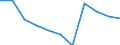 Währung: Million Euro / Saisonbereinigung: Unbereinigte Daten (d.h. weder saisonbereinigte noch kalenderbereinigte Daten) / Sektor (ESVG 2010): Volkswirtschaft / Sektor (ESVG 2010): Volkswirtschaft / Bestand oder Fluss: Saldo / Geopolitische Partnereinheit: Rest der Welt / ZB_Position: Waren / Geopolitische Meldeeinheit: Griechenland