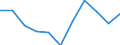 Währung: Million Euro / Saisonbereinigung: Unbereinigte Daten (d.h. weder saisonbereinigte noch kalenderbereinigte Daten) / Sektor (ESVG 2010): Volkswirtschaft / Sektor (ESVG 2010): Volkswirtschaft / Bestand oder Fluss: Saldo / Geopolitische Partnereinheit: Rest der Welt / ZB_Position: Waren / Geopolitische Meldeeinheit: Spanien